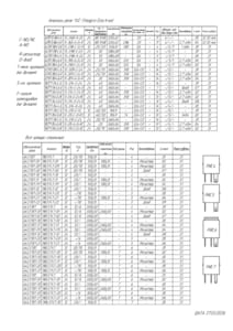 all universal relays manufactured by EMI, page 3